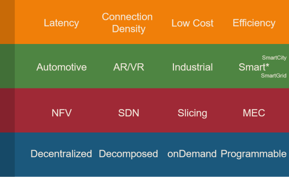 5g-things